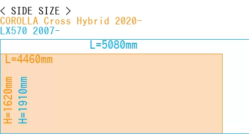 #COROLLA Cross Hybrid 2020- + LX570 2007-
